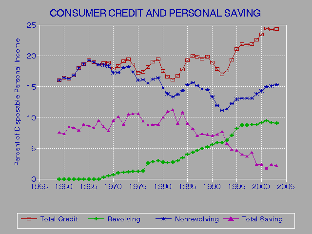 What Does Credit Rating Mean